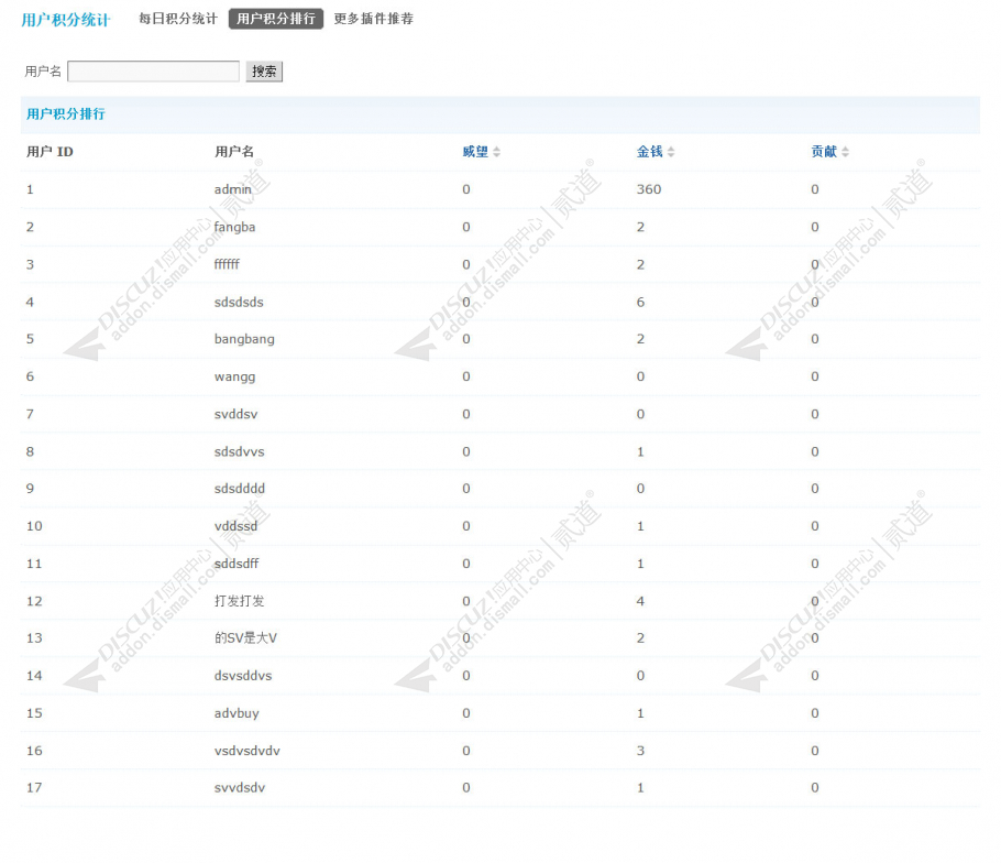 discuz用户积分统计截图2